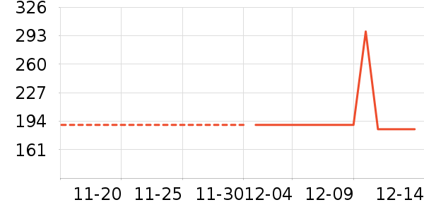 �������ʷ�۸�