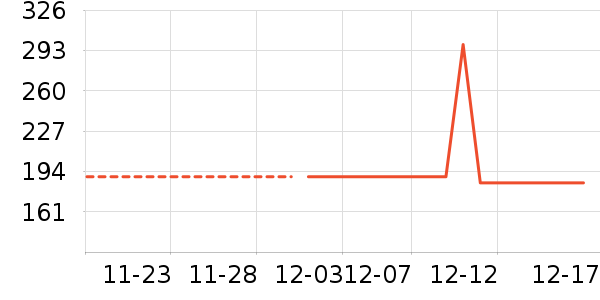 �������ʷ�۸�