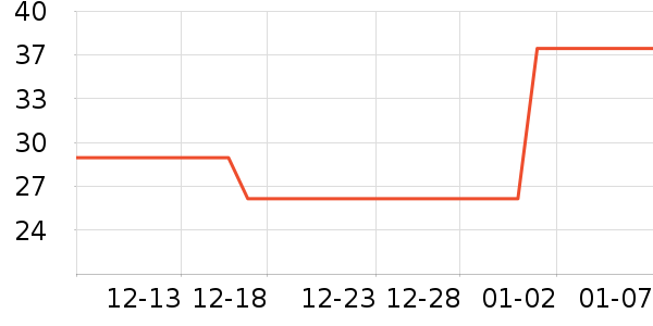 ��Īʫ����������е��ʷ�۸�