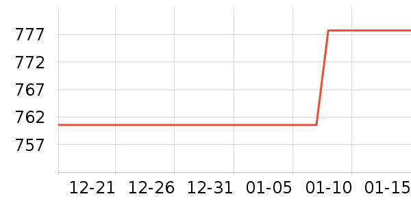 ���ɽ�س�/��·����ʷ�۸�