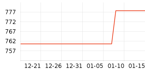 ���ɽ�س�/��·����ʷ�۸�