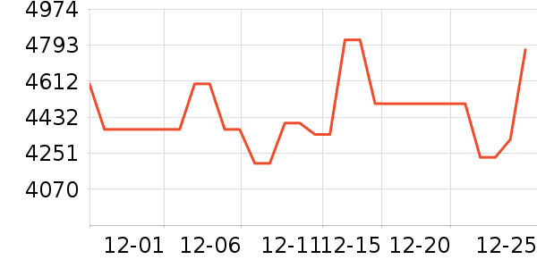 ����յ���ʷ�۸�