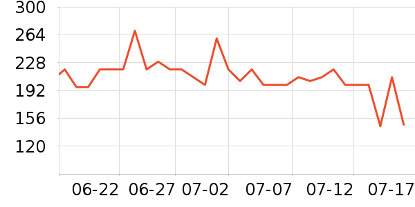 ���ĵ�ѹ������ʷ�۸�