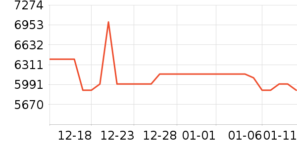 ���ܵ���/΢�������ʷ�۸�