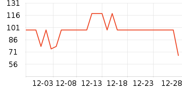 ���ţ��/��Ʒ��ʷ�۸�