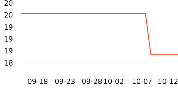 ά���ֽ��ʷ�۸�