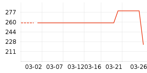 �Ұ�¶¶ȹ����ʷ�۸�