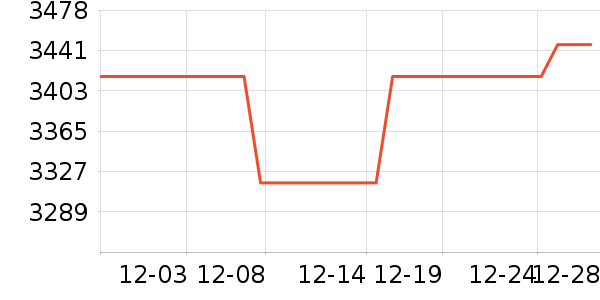 �������̻���ʷ�۸�