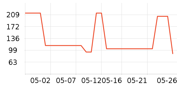 ������ʱ�е�׹/������ʷ�۸�