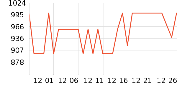 ��ͷӥ������ʷ�۸�