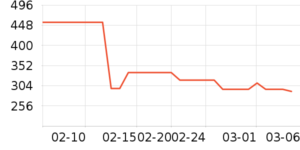 ������ʱ������/����/������ʷ�۸�