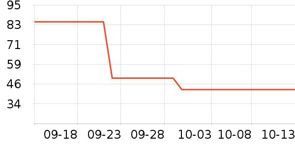 ���򴺳����̷���ʷ�۸�