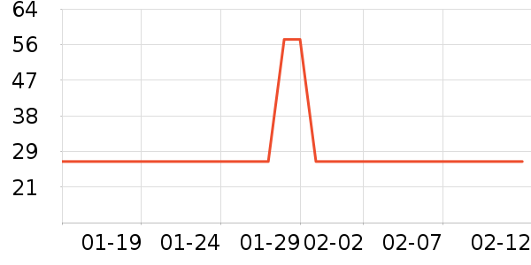 ζ��Դ����/�߲˸���ʷ�۸�