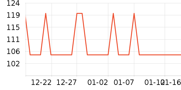 ���ǳ�����ʷ�۸�