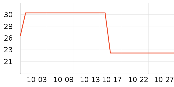 ���򴺳����̷���ʷ�۸�