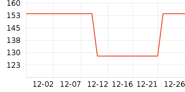 Member's Mark����ά������ʷ�۸�