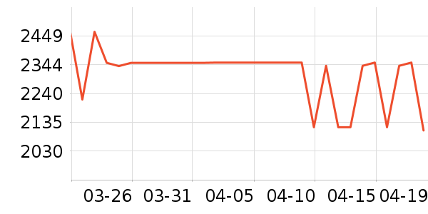 ���Ŀյ���ʷ�۸�