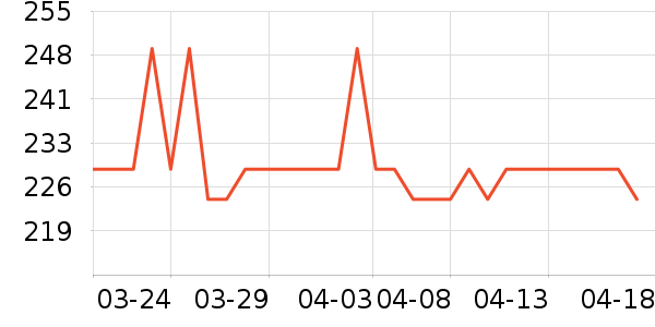 ����ͮ��ͯ���г���ʷ�۸�