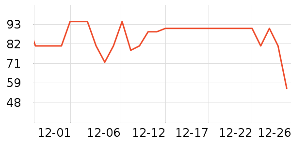 ����ţ��/��Ʒ��ʷ�۸�