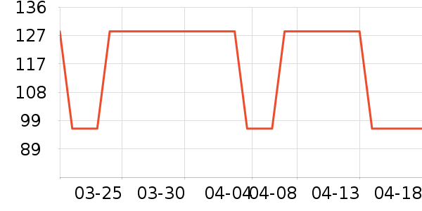 ����Դ������ʷ�۸�