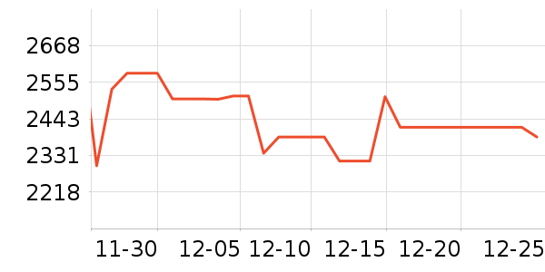 �����������������ʷ�۸�