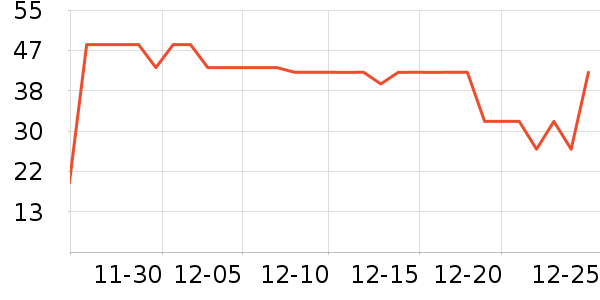 ��β��ȫ������ʷ�۸�