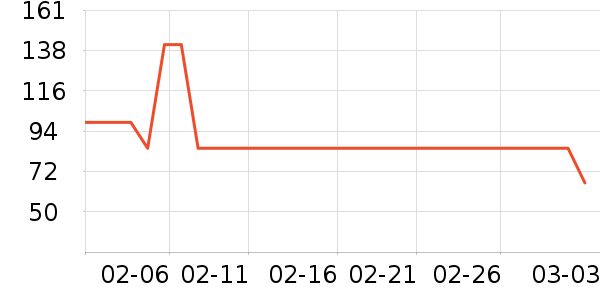 �������������е��ʷ�۸�