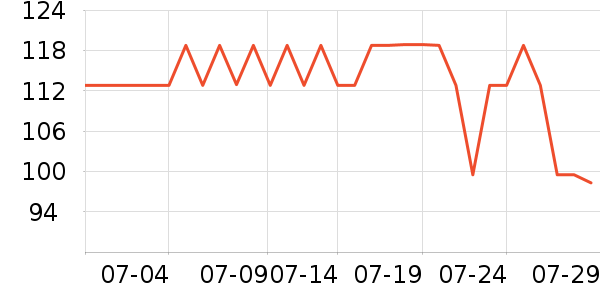 �������������е��ʷ�۸�