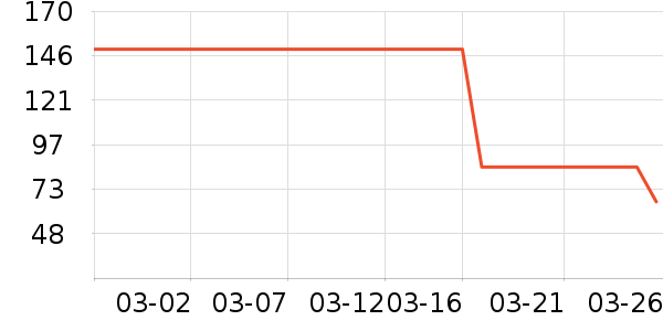 �������������е��ʷ�۸�