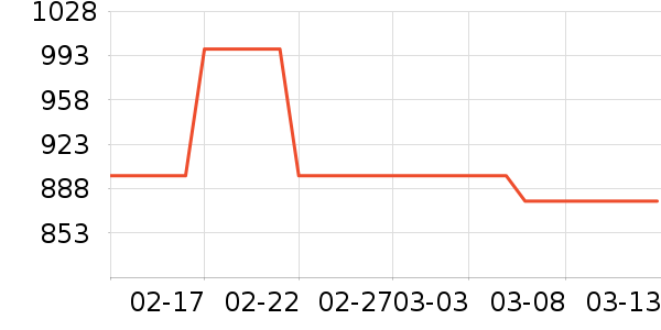 �����������ʷ�۸�