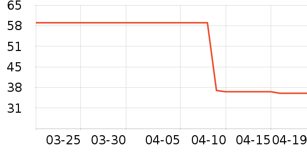 ����˿��ɹ˪��ʷ�۸�