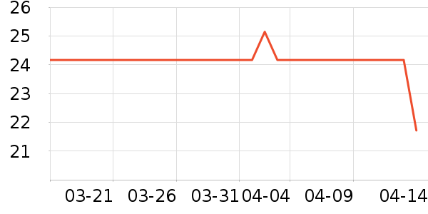 3M����������Ʒ��ʷ�۸�