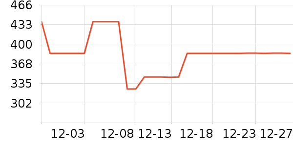 ���˶�װ��ʷ�۸�