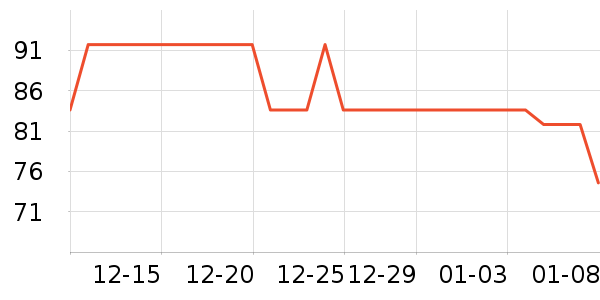 ��Ƥè��ʳ��ʷ�۸�