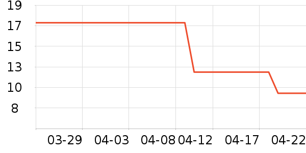 ͳһ����������ʷ�۸�