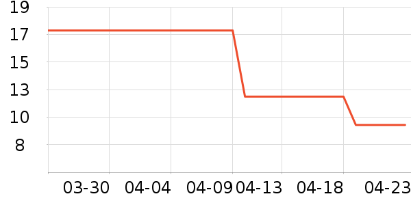 ͳһ����������ʷ�۸�