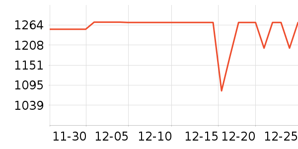 ��ʿ����������ʷ�۸�