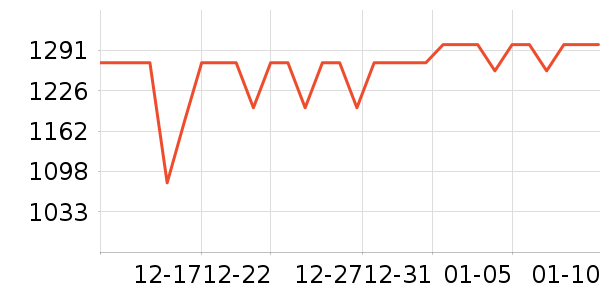 ��ʿ����������ʷ�۸�