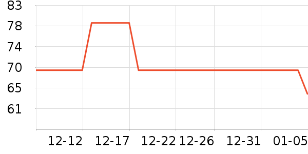 ³������������ʷ�۸�