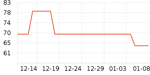 ³������������ʷ�۸�