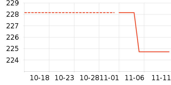 ������������ʷ�۸�