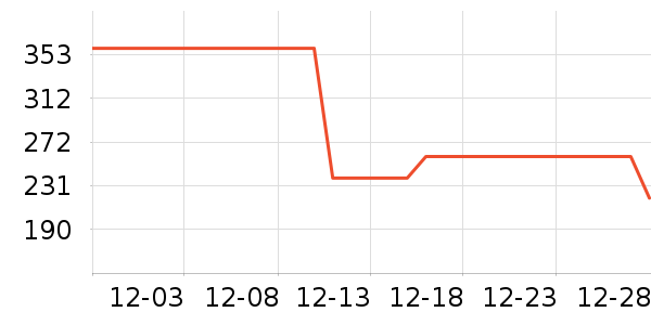 ����ȡů����ʷ�۸�