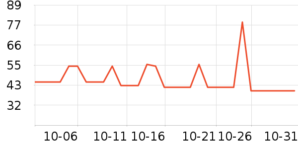 ζȫ������ʷ�۸�