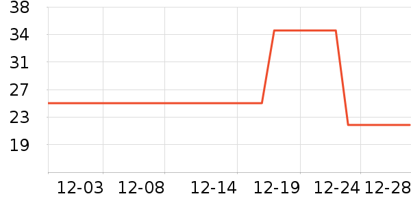 ���󶫷�������ʷ�۸�