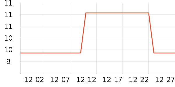 ͳһ����������ʷ�۸�