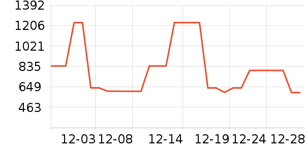 ɼɼ���޷���ʷ�۸�