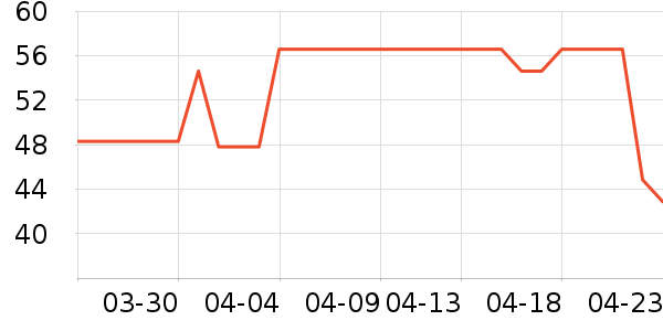 ���汦��������ʷ�۸�