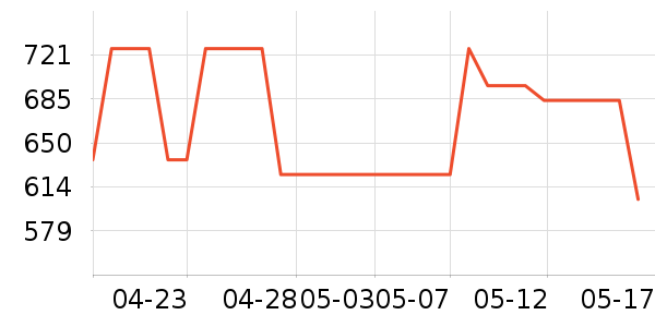 �ɿ˱�����ʷ�۸�