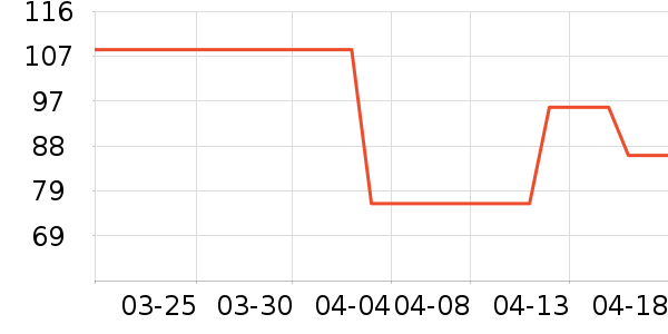 ����ά����/������/����п����ʷ�۸�