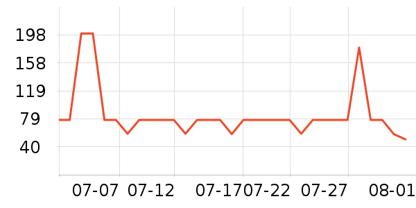 ��������ά����/������/����п����ʷ�۸�